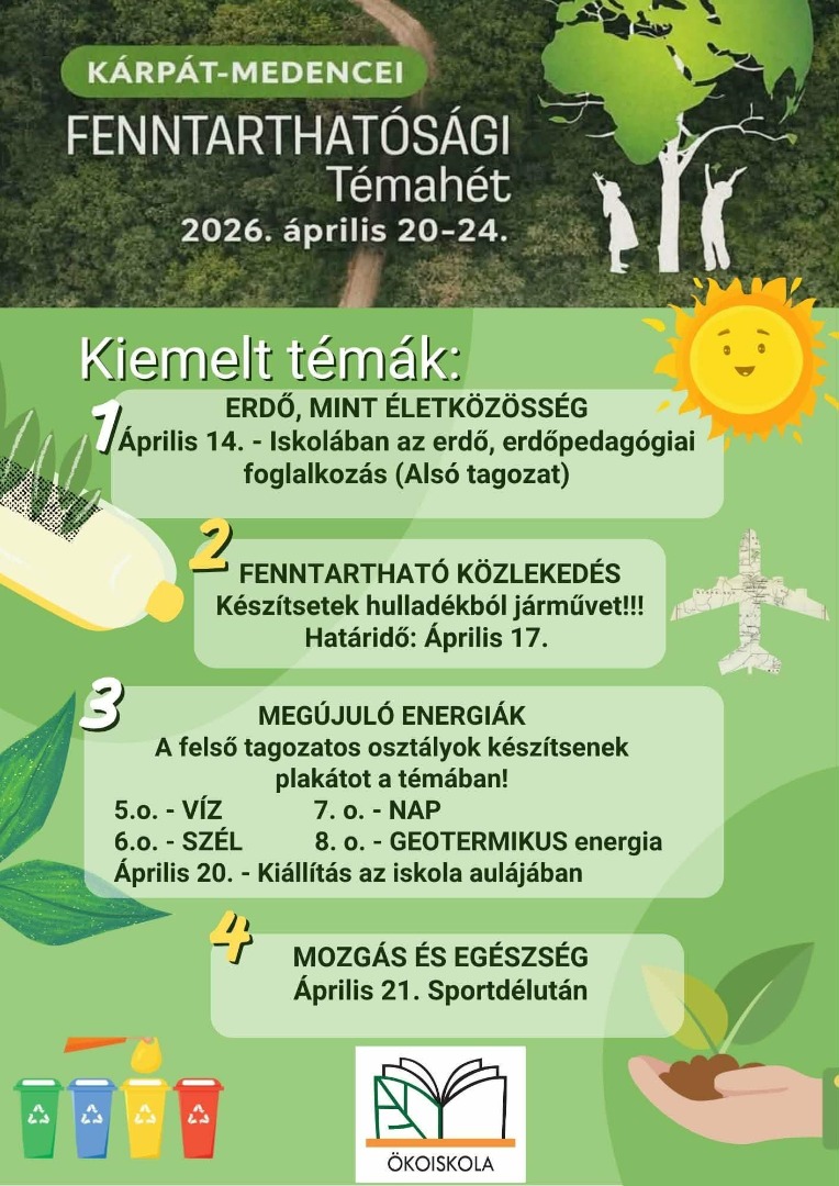 fenntarthatosagi_temahet